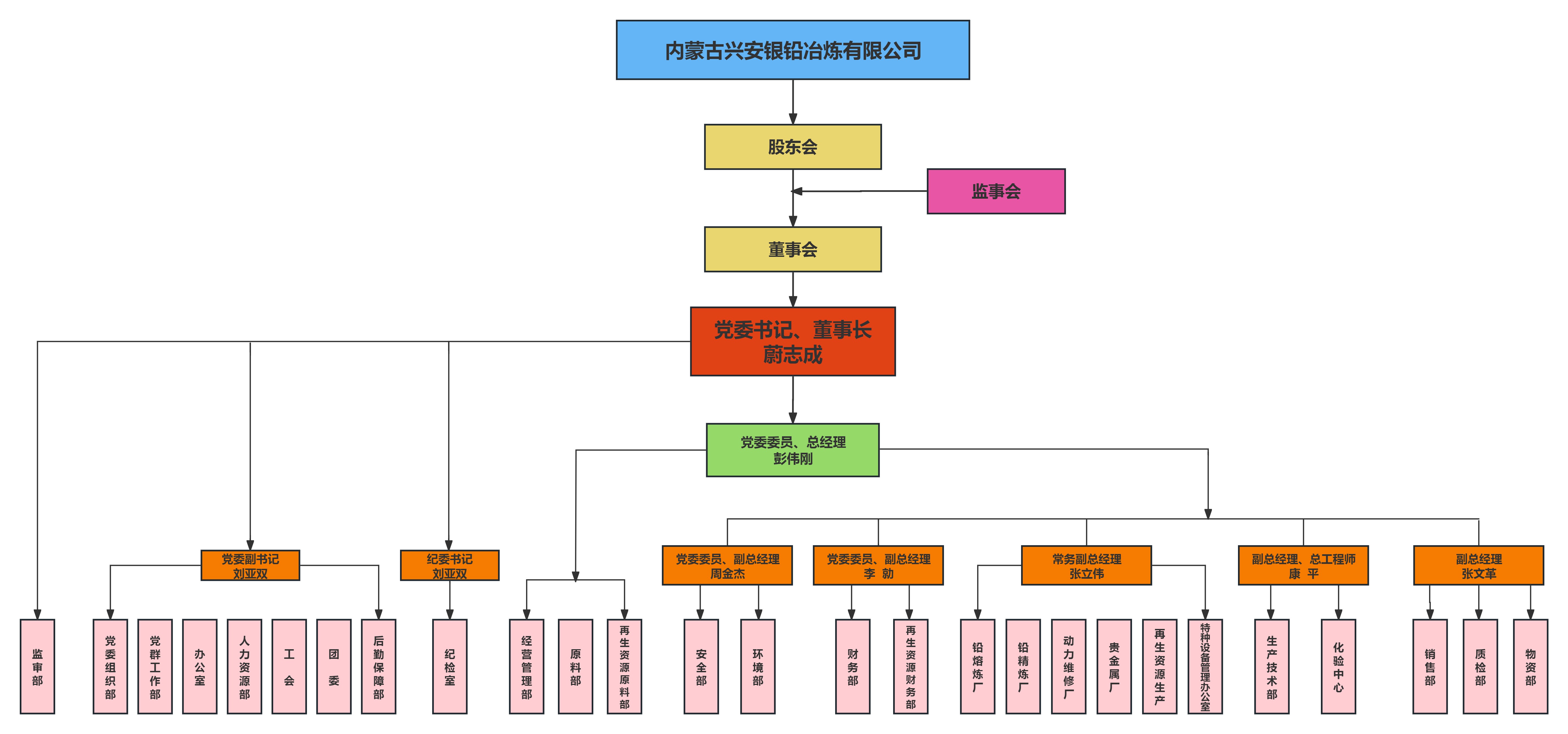 組織架構圖.jpg